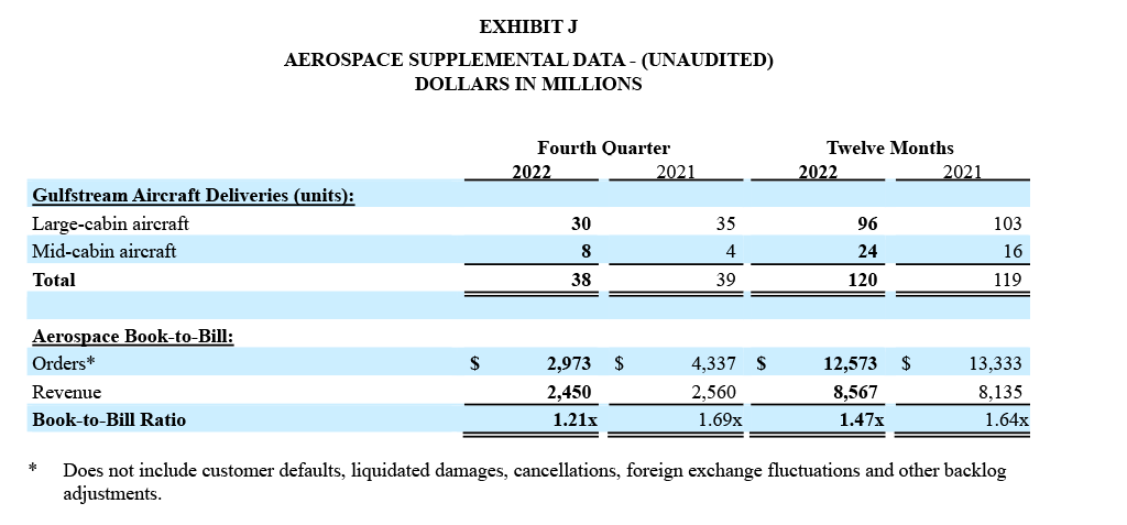 Q4 and Full Year 2022 Financial Results - Exhibit J