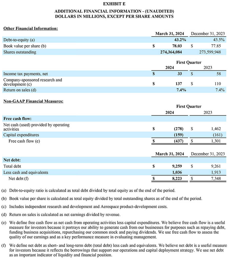 GD Corp Earnings Release - Q1 2024 Exhibit E
