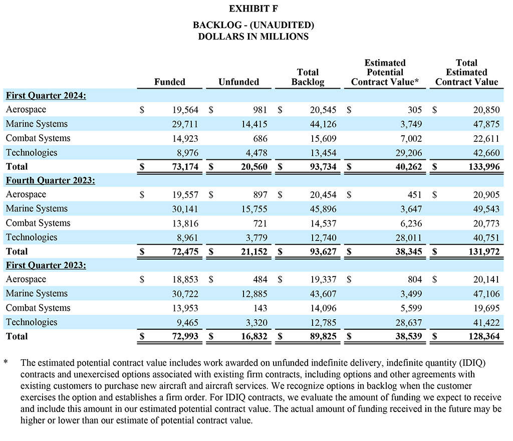 GD Corp Earnings Release - Q1 2024 Exhibit F