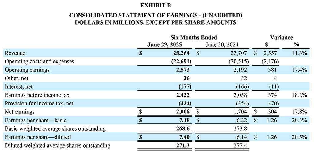 GD Corp Q2 2025 - Exhibit B