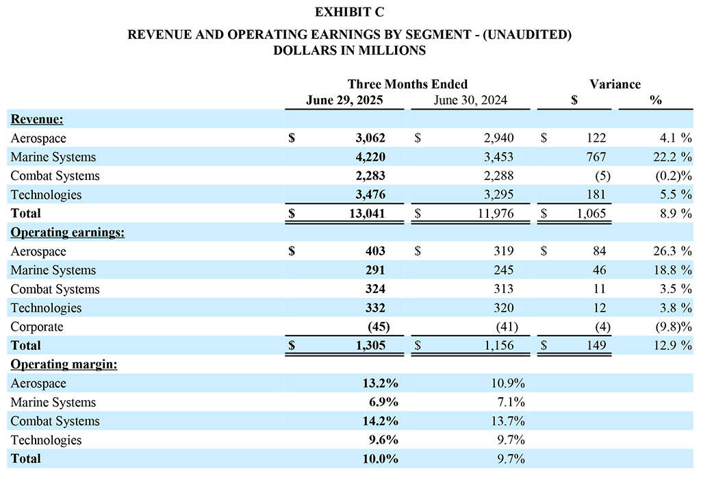 GD Corp Q2 2025 - Exhibit C