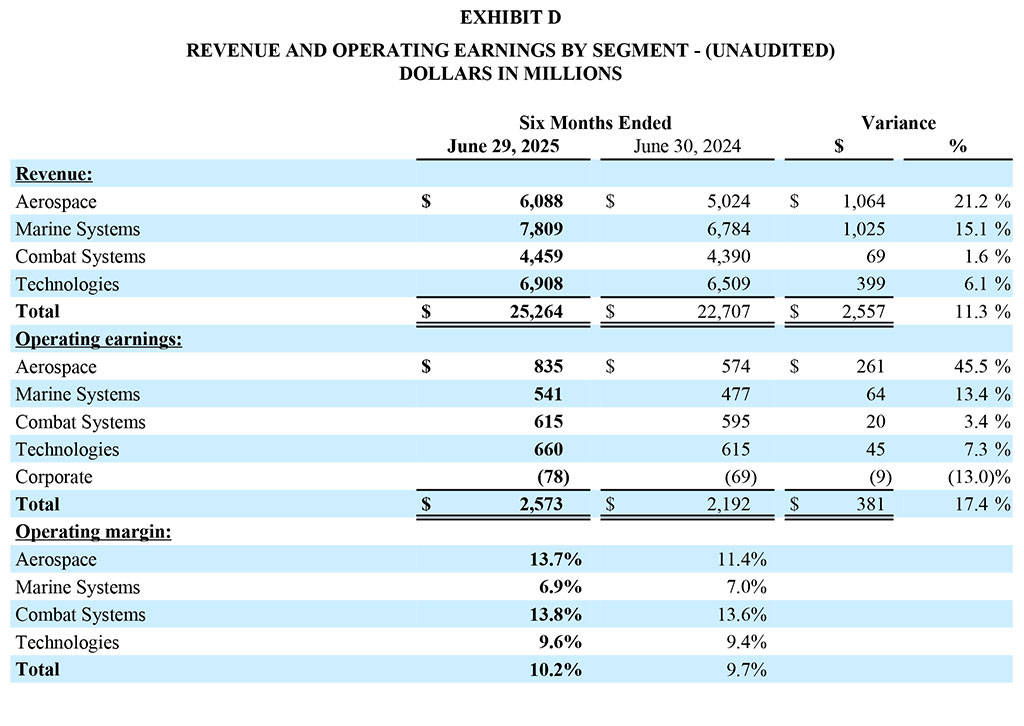 GD Corp Q2 2025 - Exhibit D