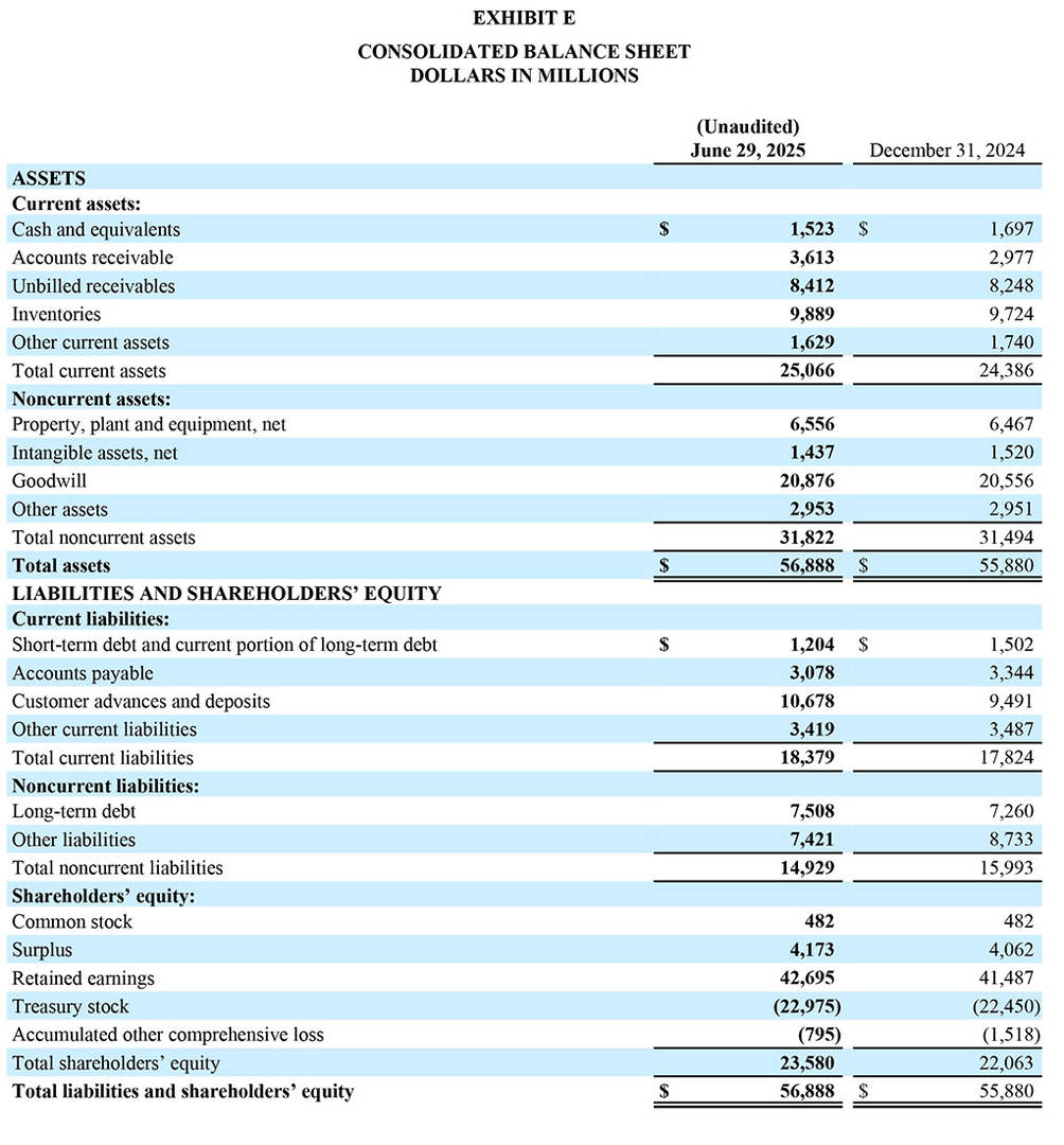 GD Corp Q2 2025 - Exhibit E