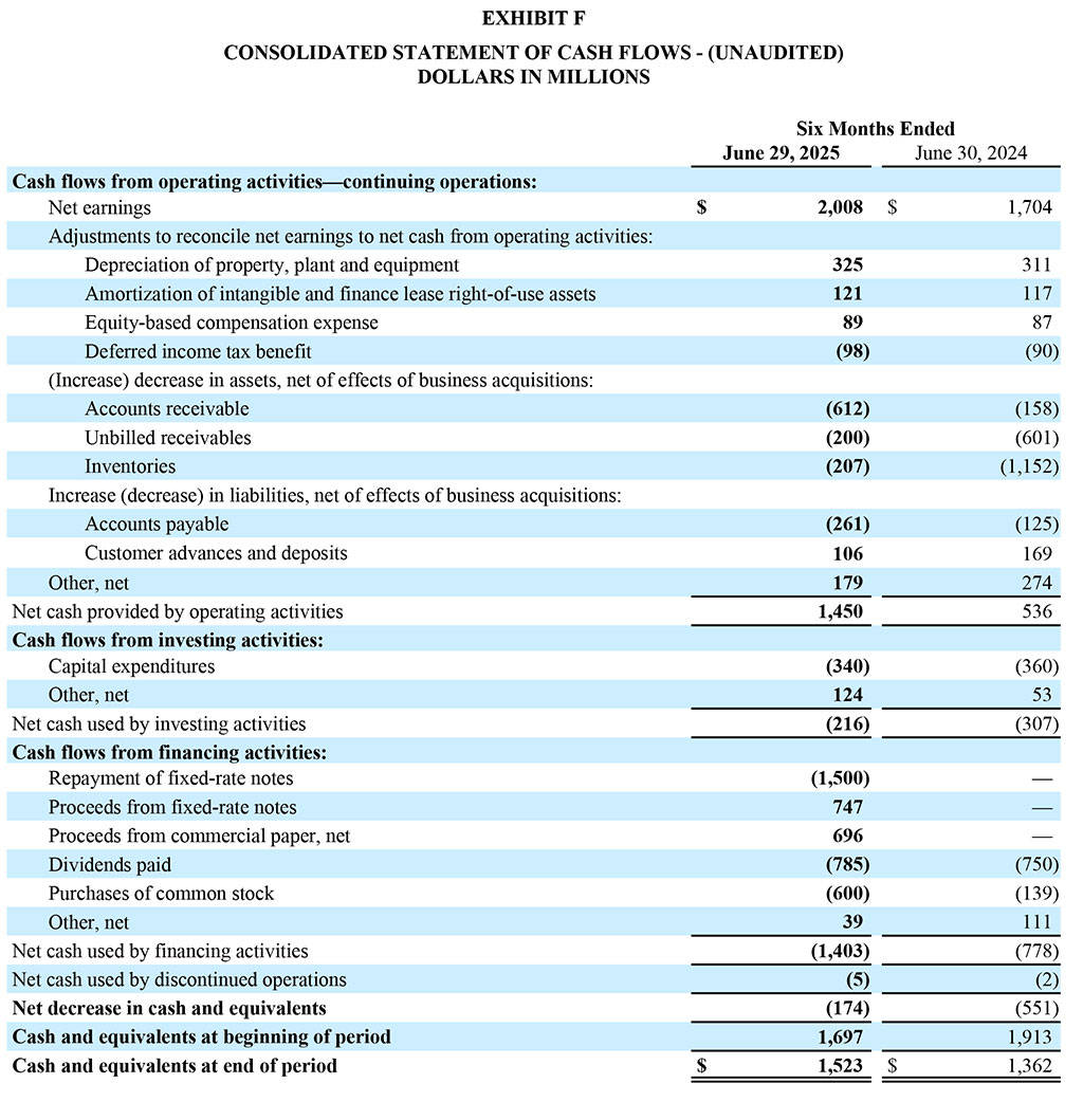GD Corp Q2 2025 - Exhibit F