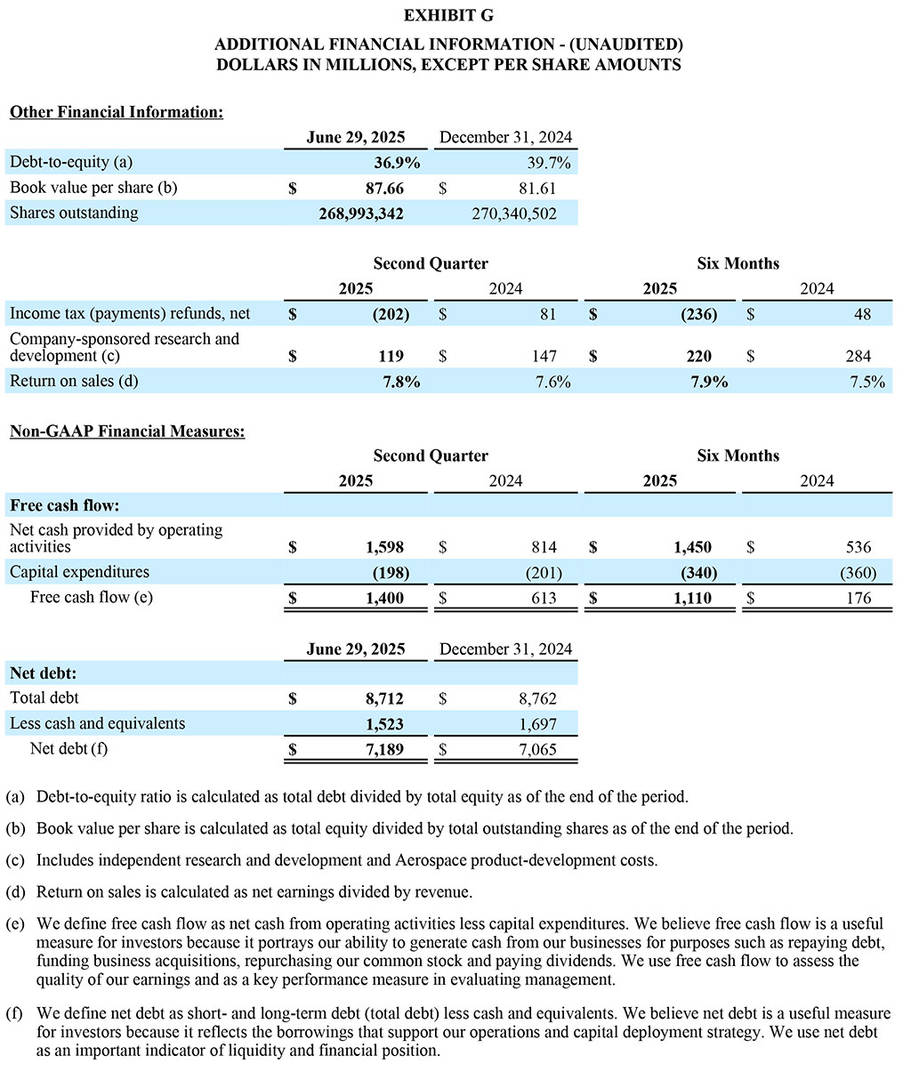 GD Corp Q2 2025 - Exhibit G