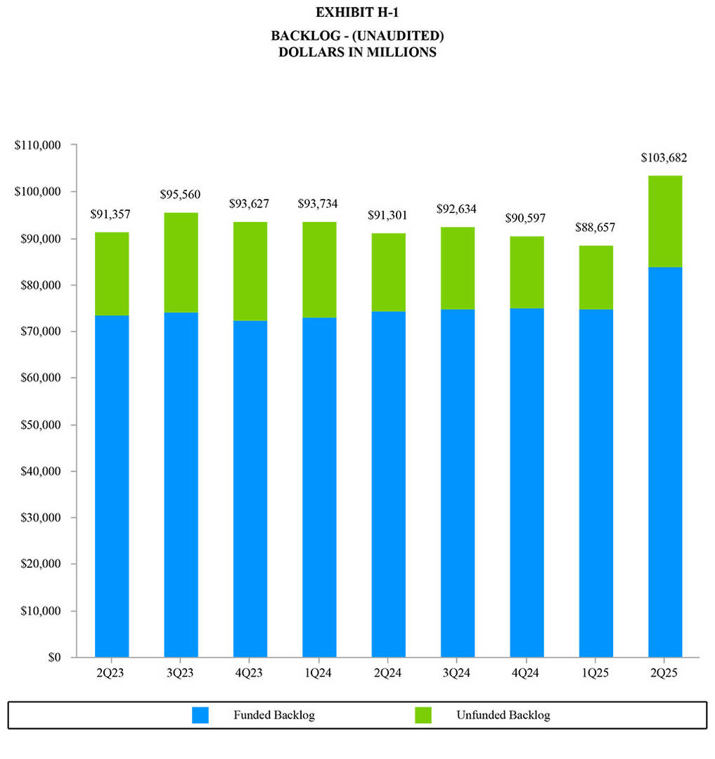 GD Corp Q2 2025 - Exhibit H-1