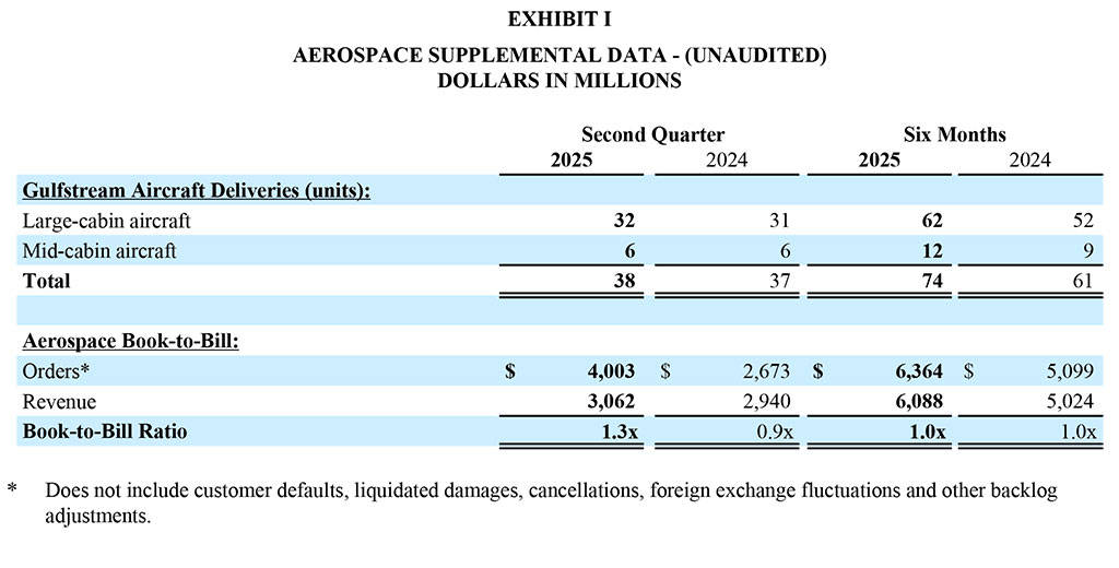 GD Corp Q2 2025 - Exhibit I