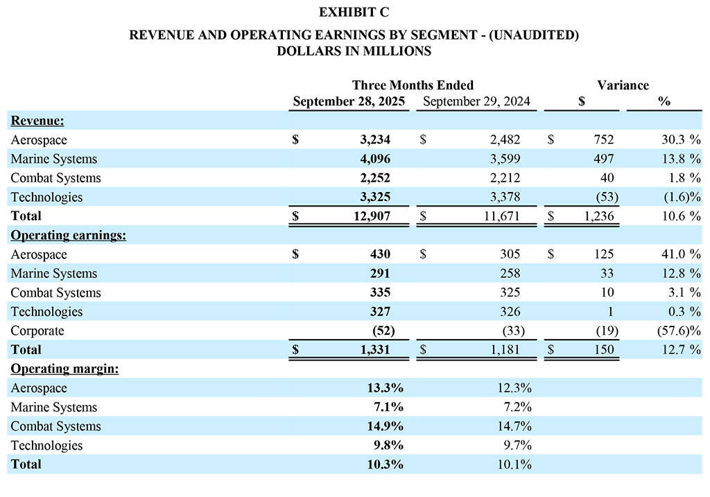 GD Corp Q3 2025 - Exhibit C