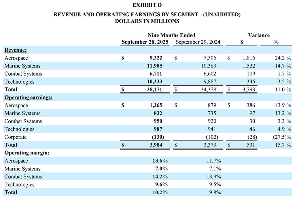 GD Corp Q3 2025 - Exhibit D
