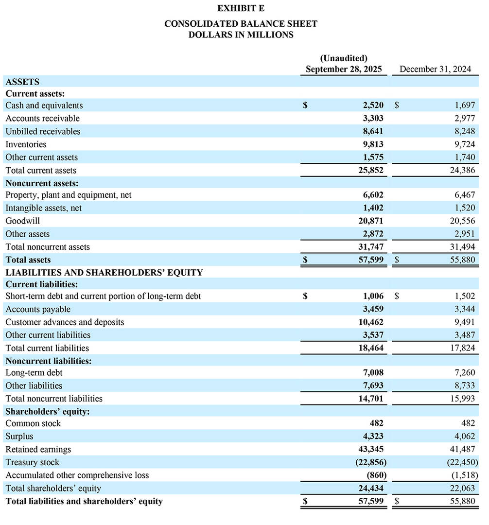 GD Corp Q3 2025 - Exhibit E