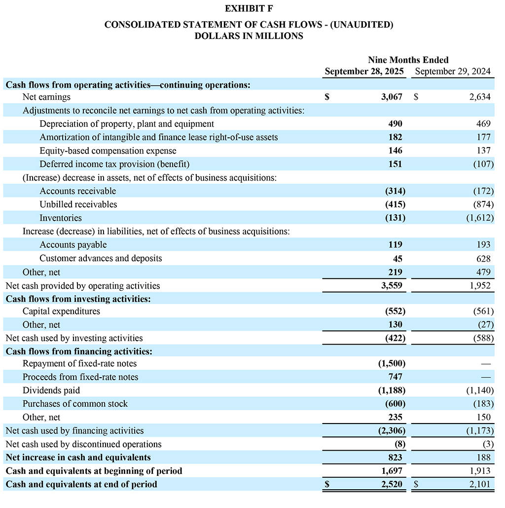 GD Corp Q3 2025 - Exhibit F