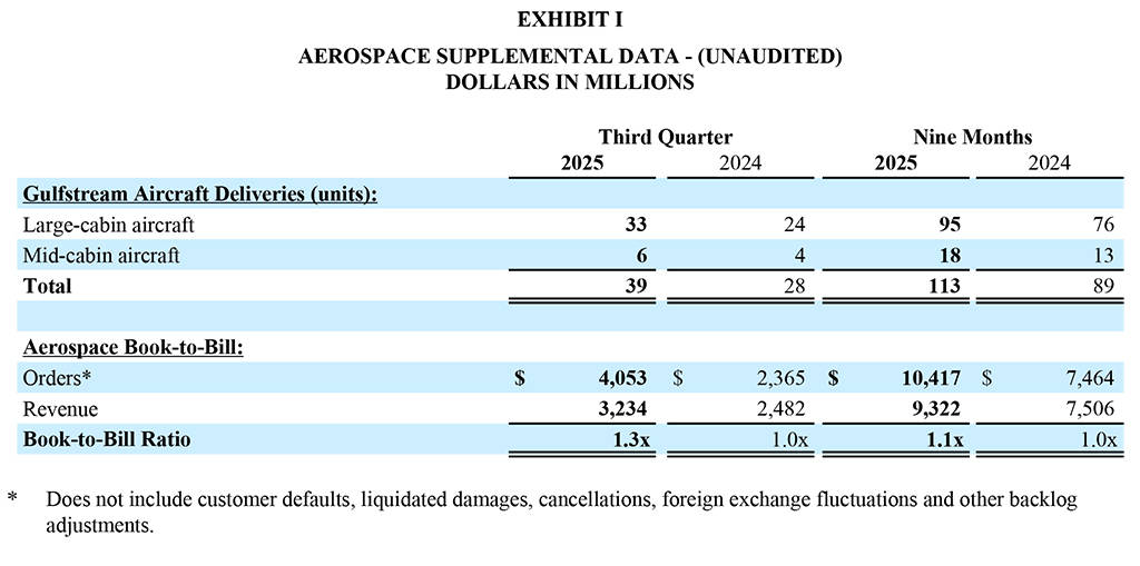 GD Corp Q3 2025 - Exhibit I