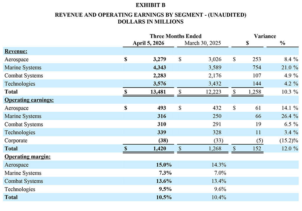 GD Corp Q1 2026 - Exhibit B