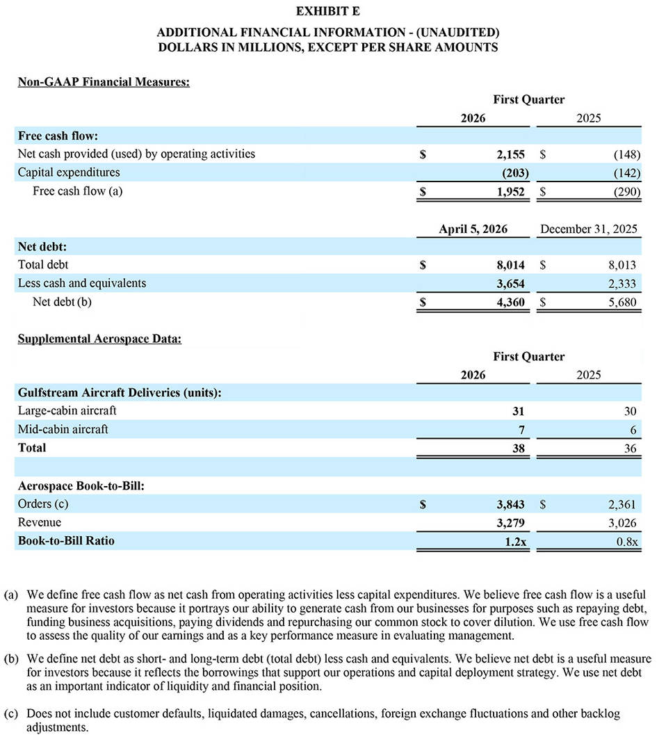 GD Corp Q1 2026 - Exhibit E