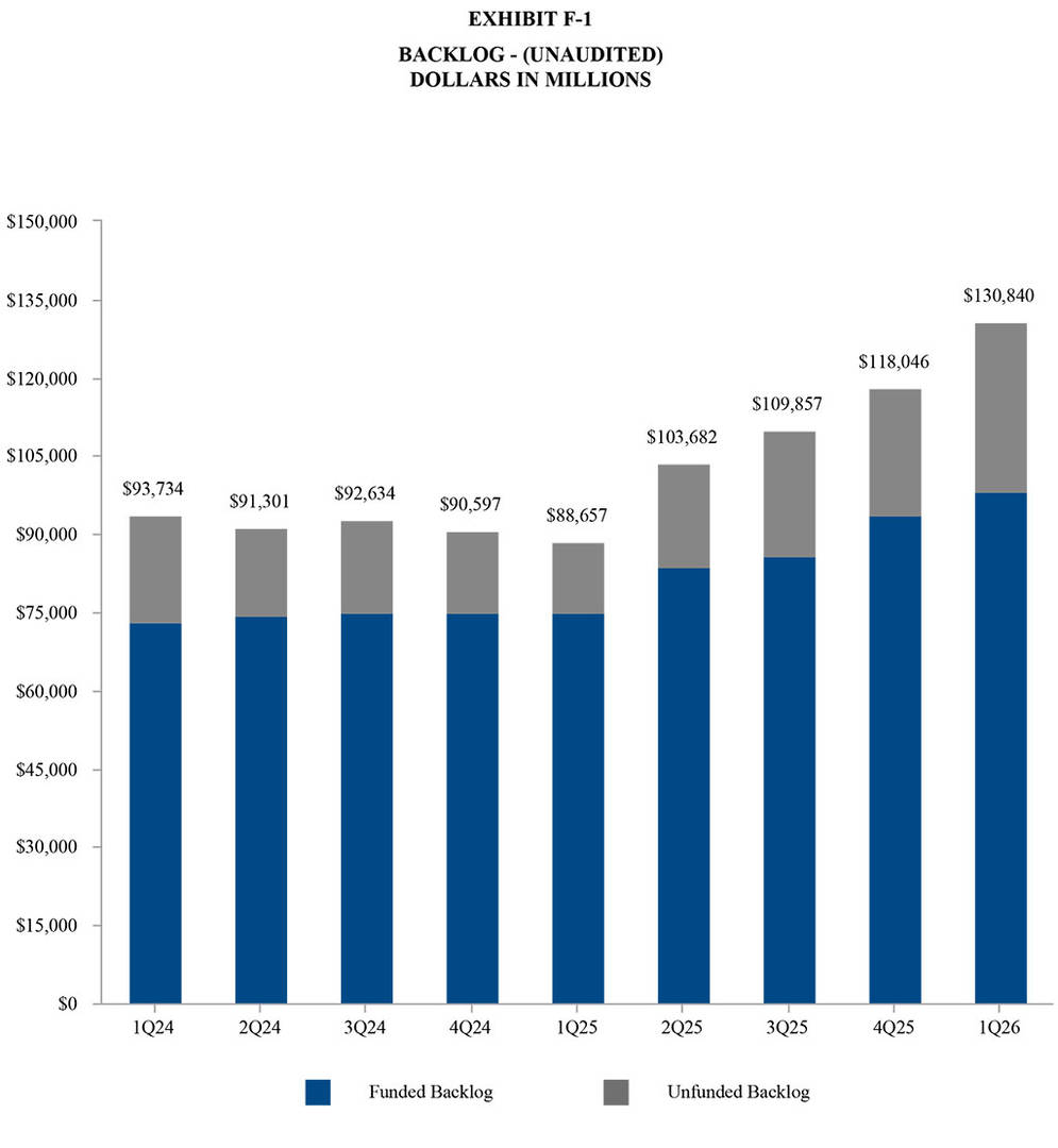GD Corp Q1 2026 - Exhibit F-1