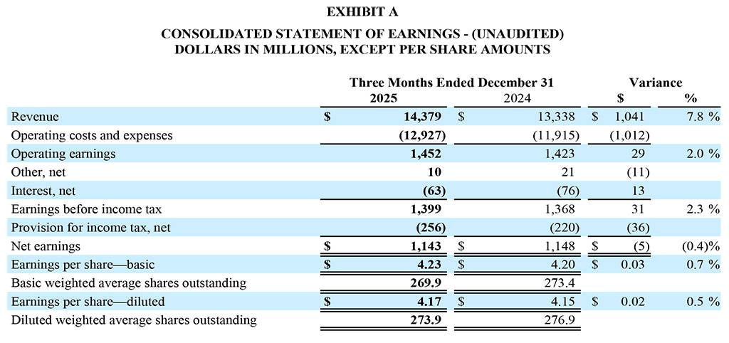 GD-Corp-Q4-2025-Year-End-Exhibit-A