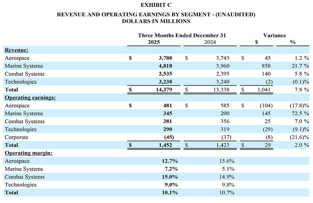GD-Corp-Q4-2025-Year-End-Exhibit-C