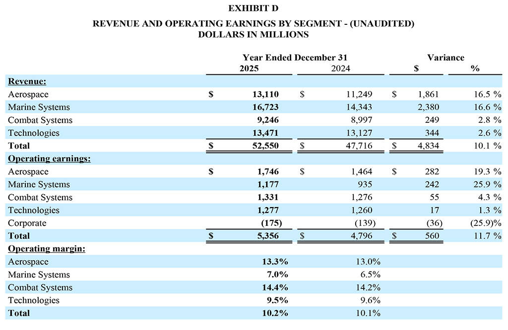 GD-Corp-Q4-2025-Year-End-Exhibit-D