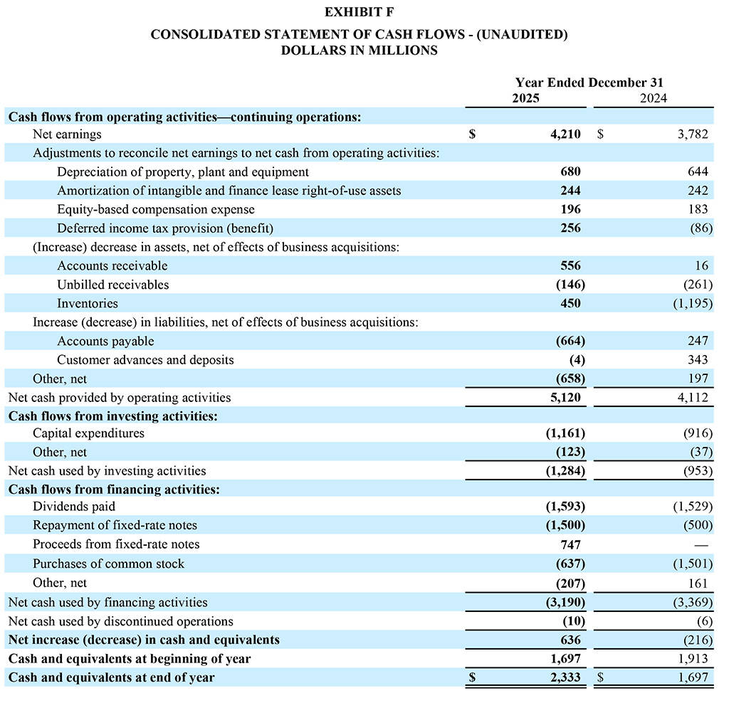 GD-Corp-Q4-2025-Year-End-Exhibit-F