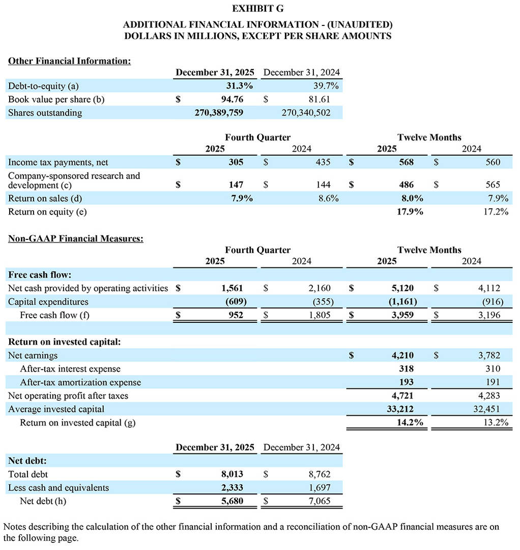 GD-Corp-Q4-2025-Year-End-Exhibit-G-1