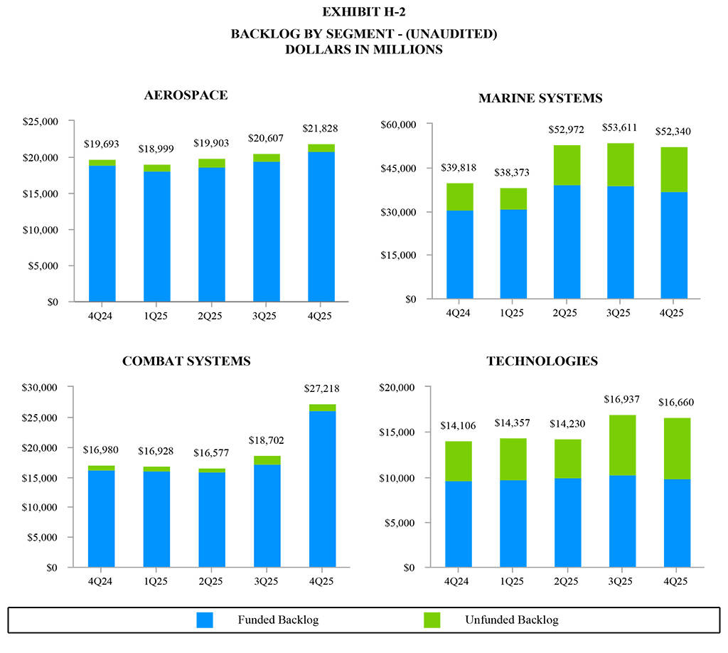 GD-Corp-Q4-2025-Year-End-Exhibit-H-2