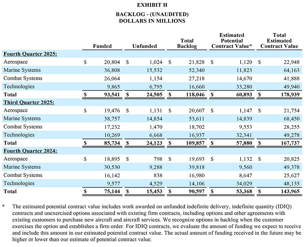 GD-Corp-Q4-2025-Year-End-Exhibit-H
