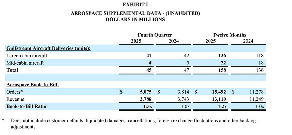 GD-Corp-Q4-2025-Year-End-Exhibit-I