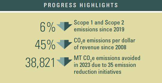 2024 environmental highlights
