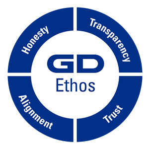 General Dynamics Ethos Graphic
