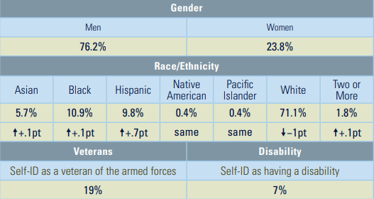 GD Employee Graph 2023