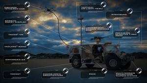 General Dynamics Multi-Domain Operations Weapons Systems